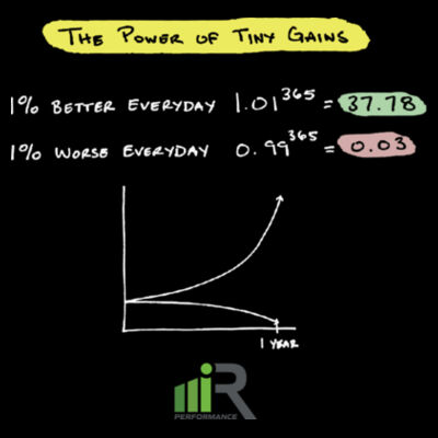 iRISE - THE POWER OF TINY GAINS - PREMIUM T-SHIRT - 53KST4 Design