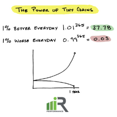 iRISE - THE POWER OF TINY GAINS - PREMIUM T-SHIRT - BSK3FH Design